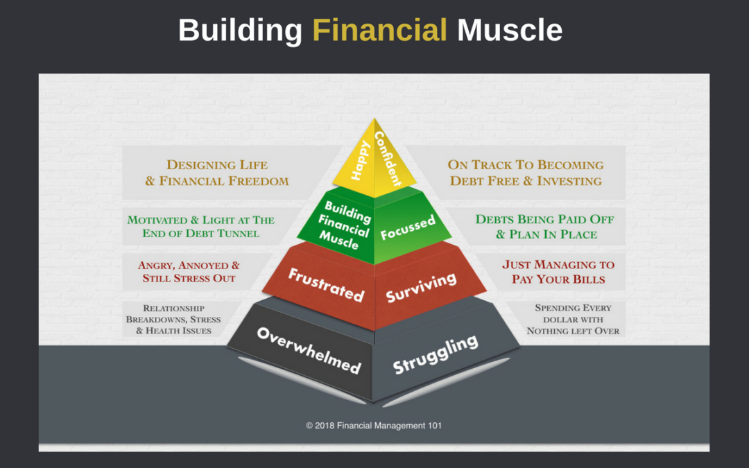 Building Financial Muscle