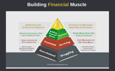 Building Financial Muscle