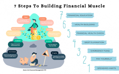 7 Steps To Building Financial Muscle