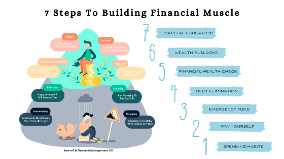 7 Steps To Building Financial Muscle