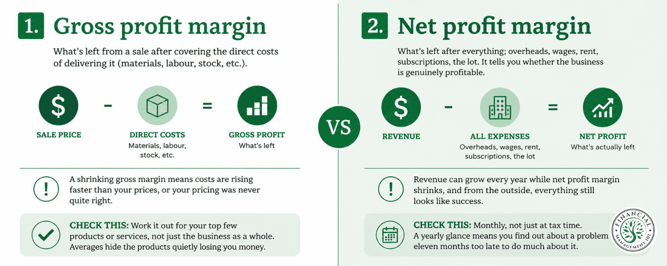 Gross Profit Margin vs Net Profit Margin